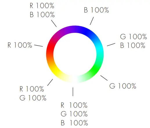 LEDLyskilder R8 1 Ultrathin Touch Wheel RF Remote Controller - remote1