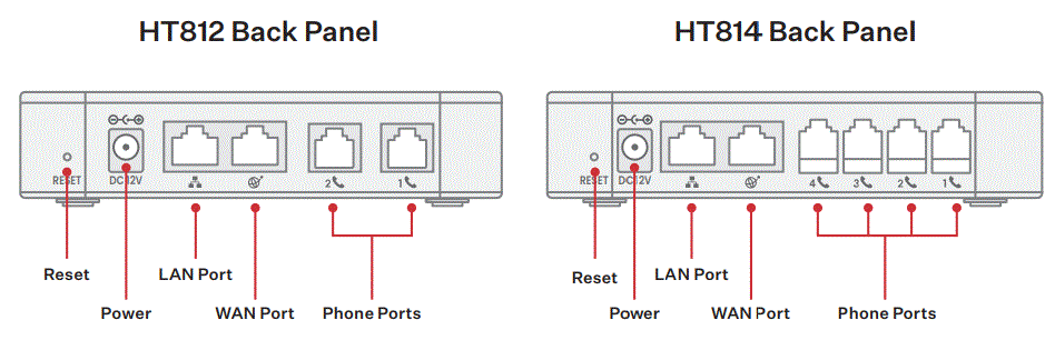 GRANDSTREAM-HT812-Analog-Terminal-Adapter-fig-4