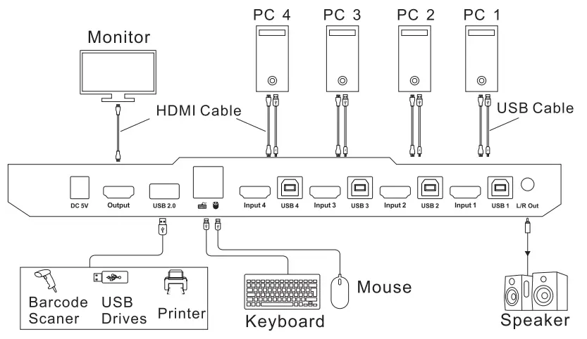 Connection Diagram