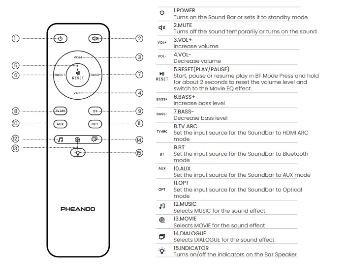 PHEANOO-P15-2-1CH-Compact-Sound-Bar-Subwoofer-FIG-5