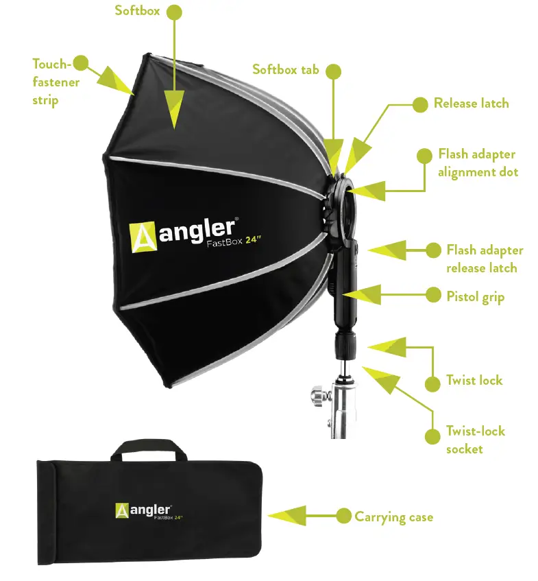 Angler FB-28K BoomBox Octagonal Softbox fig 1