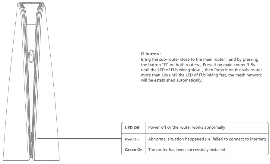 FiberHome SR1021E Wireless Router-1