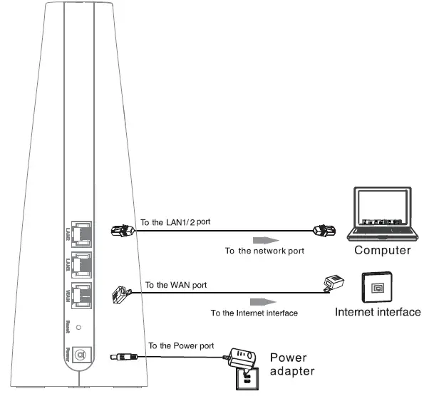 FiberHome SR1021E Wireless Router-2