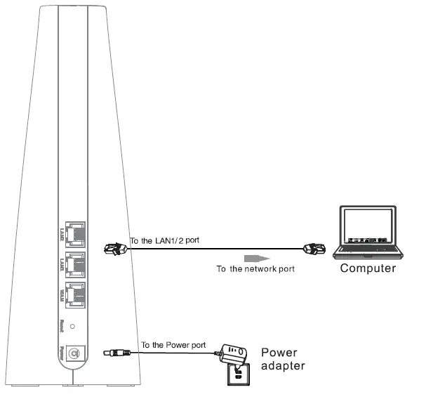 FiberHome SR1021E Wireless Router-3