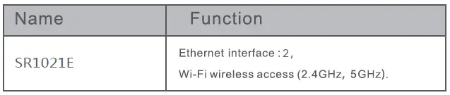 FiberHome SR1021E Wireless Router-4