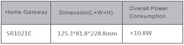 FiberHome SR1021E Wireless Router-5