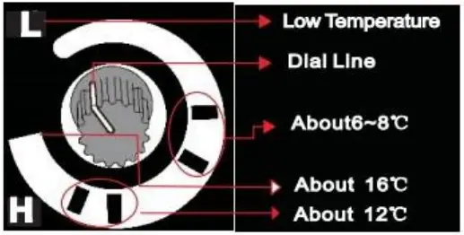 SCANCOOL-Scandomestic-fig-1