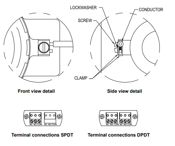 Dwyer-Series-L4-Flotect-Float-Switch-2