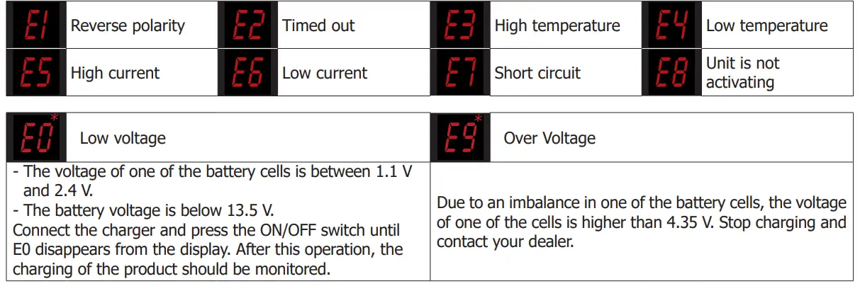 GYS-025912-Pro-12XL-Nomad-Power-Booster-14