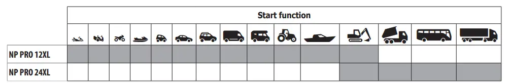 GYS-025912-Pro-12XL-Nomad-Power-Booster-2