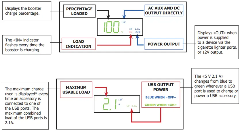 GYS-025912-Pro-12XL-Nomad-Power-Booster-3