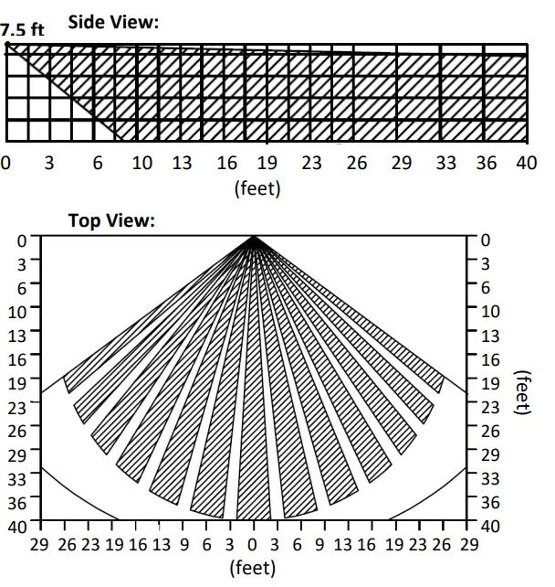 Universal Electronics H74426 Zigbee PIR Motion Sensor with Pet Immunity - Diagram