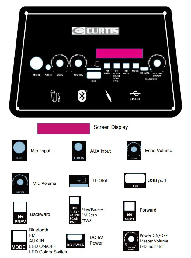 CURTIS CSP961 2x8.5 Inch Bluetooth Speaker Light Up FM Radio - Figure 1