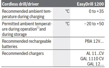 BOSCH-EasyDrill-1200-Cordless-Screwdriver-FIG9