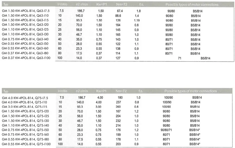 MSF VATHAUER 191738 Thre Phase Worm Gearbox Motor - gearbox motor