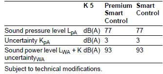 KARCHER K 5 Premium Smart Control Home Pressure 41