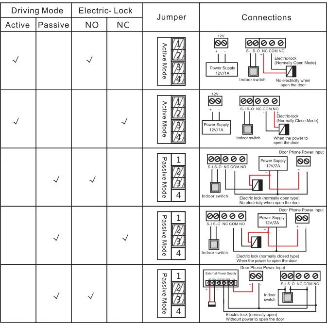 Fanvil-i18S-IP-Video-Intercom-Door-Lock-fig-7