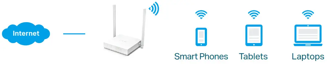 tp-link TL-WR820N 300 Mbps Wi-Fi Router - Four Modes in One