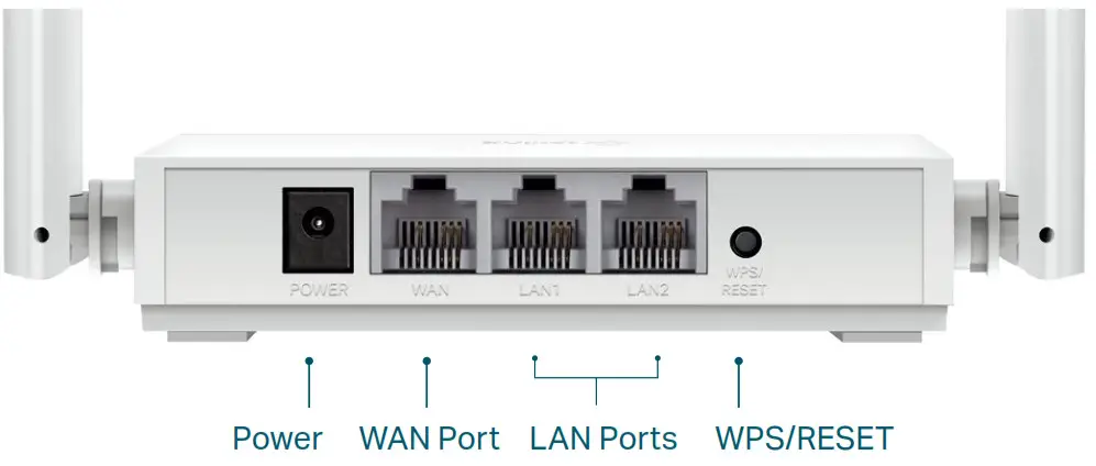 tp-link TL-WR820N 300 Mbps Wi-Fi Router -Hardware