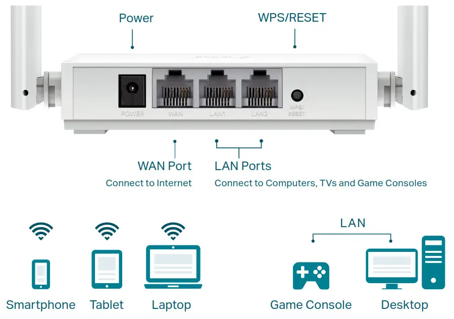 tp-link TL-WR820N 300 Mbps Wi-Fi Router - Reliable Network Connection