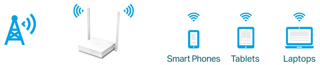 tp-link TL-WR820N 300 Mbps Wi-Fi Router -WISP Mode