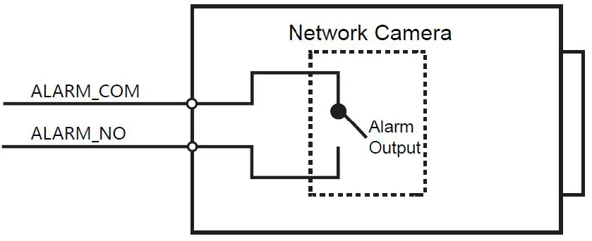 dahua-H-IR-Dome-Network-Camera-fig-3