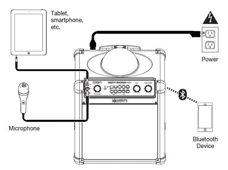 ION Party Rocker Effects (1)
