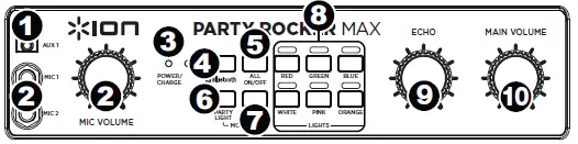 ION Party Rocker Effects (2)