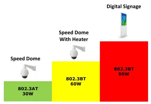 airlive IGM-1082BT-1.25G Industrial Ring Managed - 802.3BT High Power PoE
