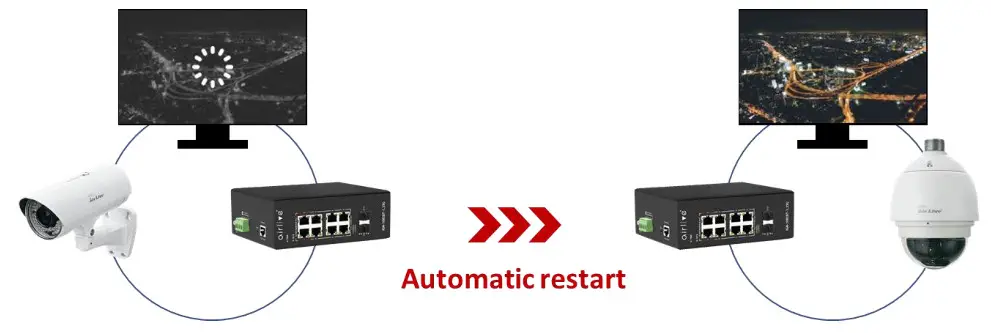 airlive IGM-1082BT-1.25G Industrial Ring Managed - Efficient PoE Watch Guard