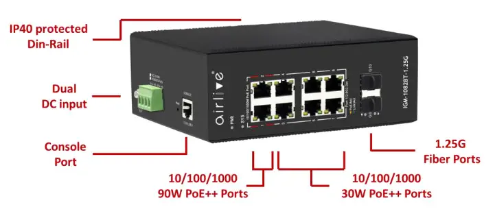 airlive IGM-1082BT-1.25G Industrial Ring Managed - With VLAN and QoS