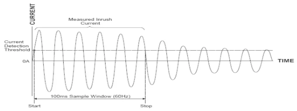 UNI-T UT219E-M-DS Professional Clamp Meter-fig18