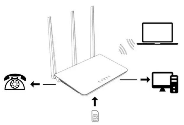 Router