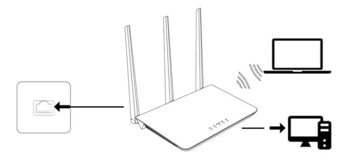 Router