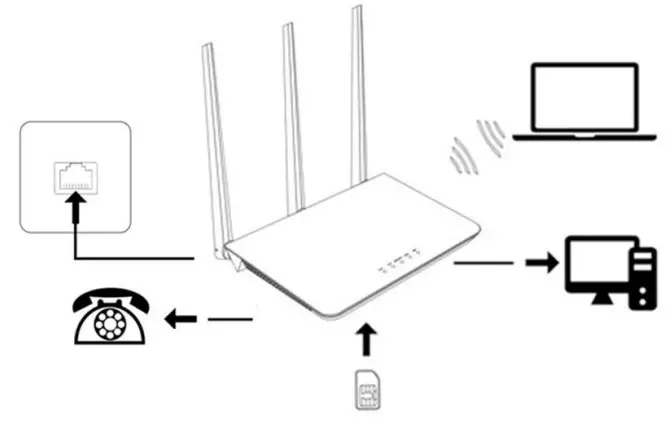 Router