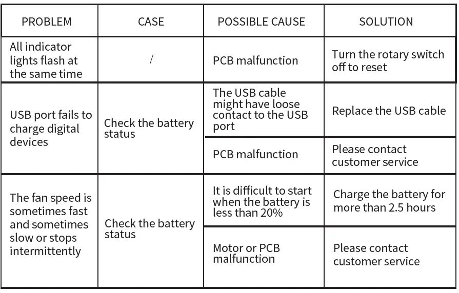 GeekAire CF1 Rechargeable Outdoor High Velocity Fan 10