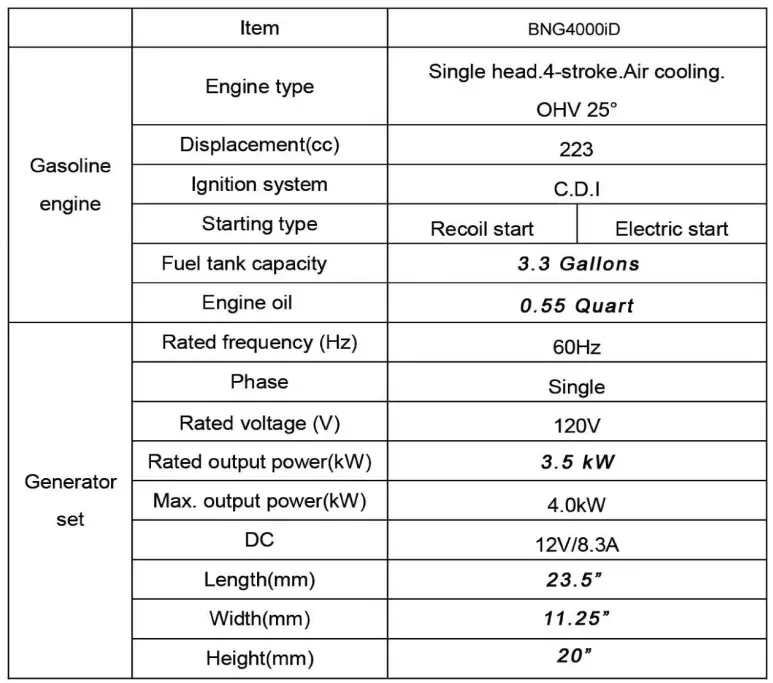 BN Products BNG4000iD 3600 Watt Inverter Generator-fig20