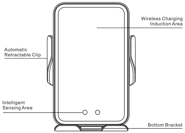 Functional components