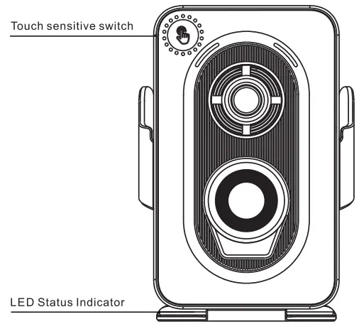 Functional components