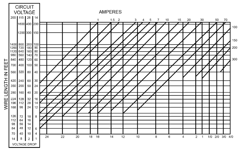 AVEO ENGINEERING AVE-N09PANSN-IM Landing or Taxi Light - 3