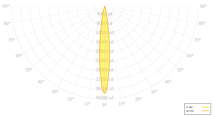 AVEO ENGINEERING AVE-N09PANSN-IM Landing or Taxi Light - 4