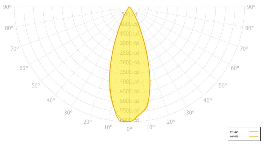 AVEO ENGINEERING AVE-N09PANSN-IM Landing or Taxi Light - 6