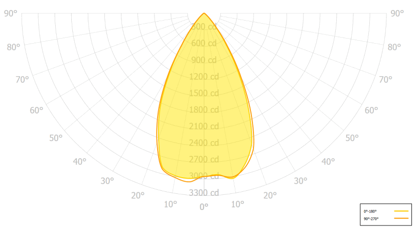 AVEO ENGINEERING AVE-N09PANSN-IM Landing or Taxi Light - 7