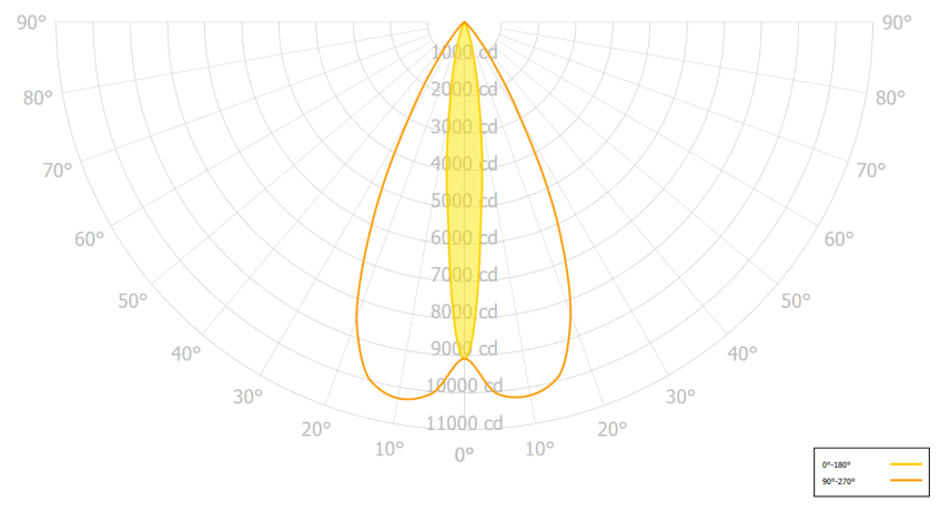 AVEO ENGINEERING AVE-N09PANSN-IM Landing or Taxi Light - 8