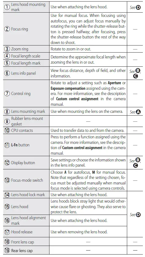 Nikon-NIKKOR-Z-24-70mm-f-2-8-S-Lens-FIG-2
