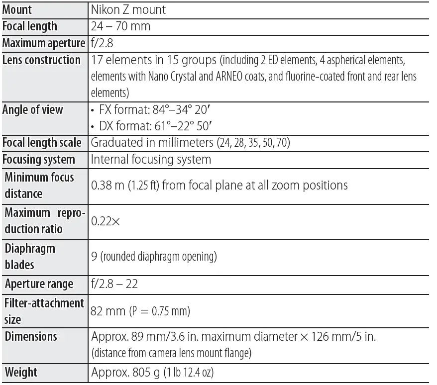 Nikon-NIKKOR-Z-24-70mm-f-2-8-S-Lens-fig-1