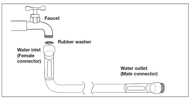 AQUAJOE AJFJH25-58-MAX FIBERJACKET Hose - Fig 1