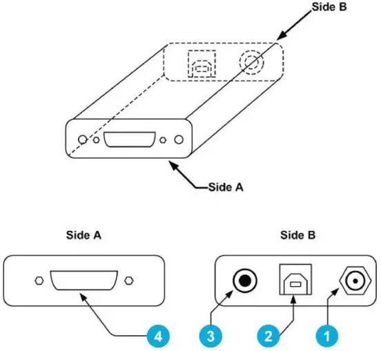 Front Panel Overview