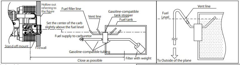 Fuel Diagram