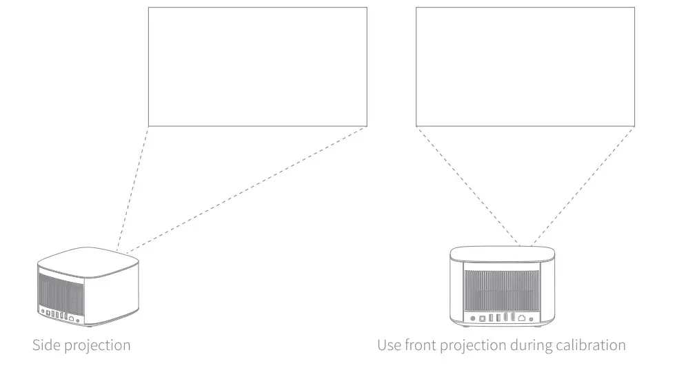 XGIMI Horizon, Horizon Pro 4K LED Projector - Figure 7